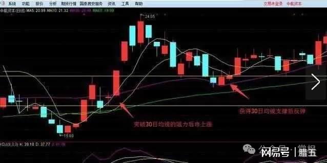 科技重塑投资体验，股票短线最新动态分析