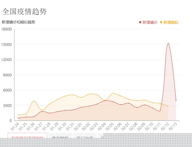 最新疫情实时播报更新