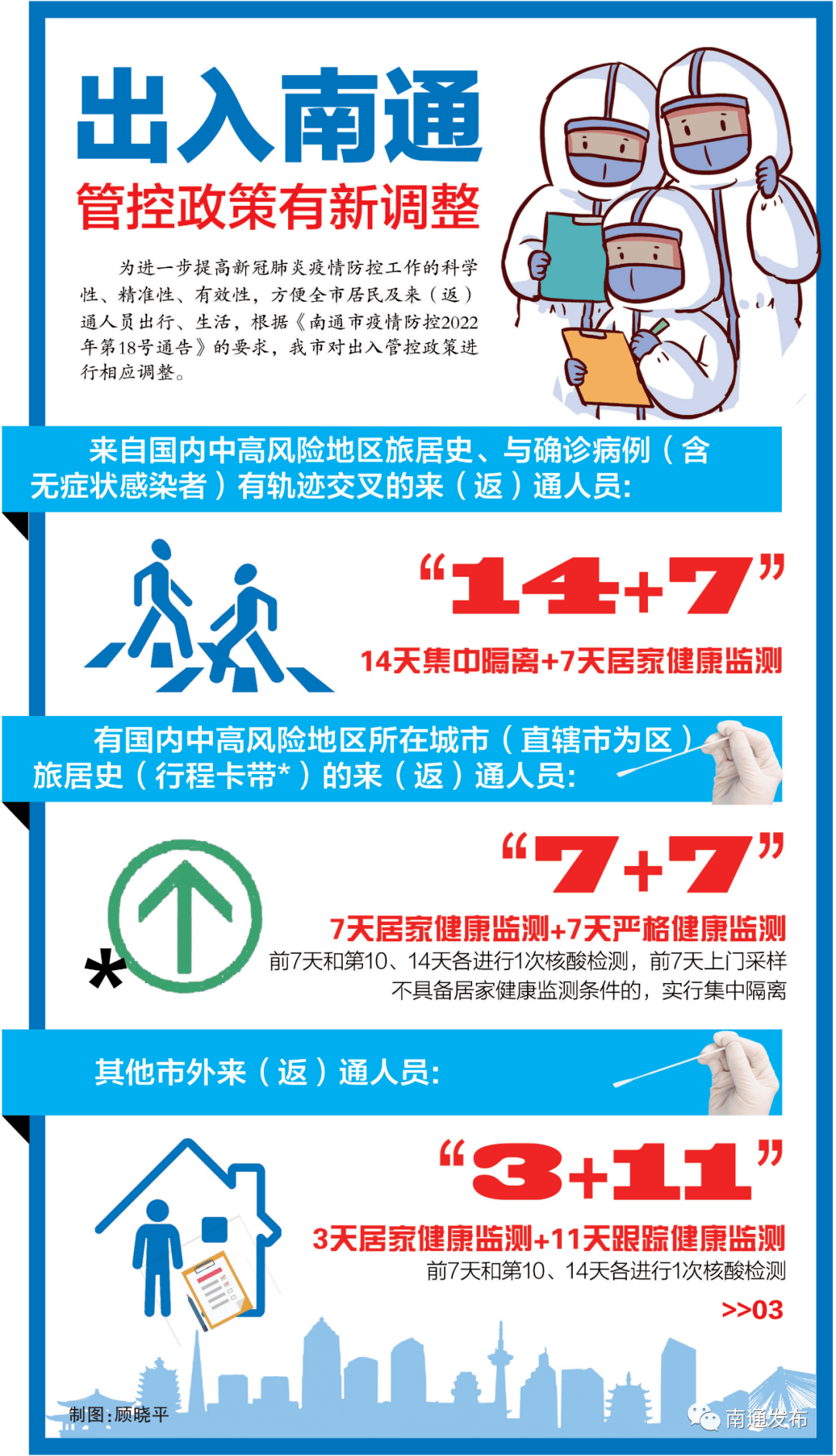 南通最新疫情动态，观点阐述与深度解析
