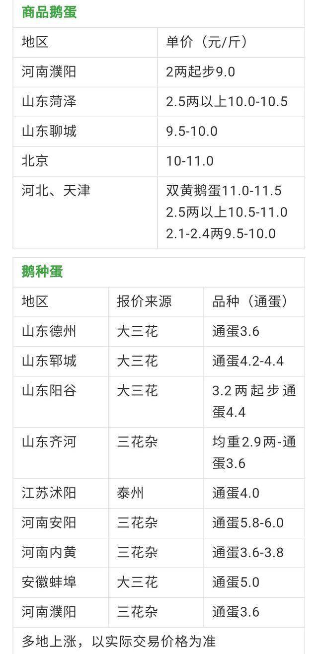 今日畜牧业市场分析，畜禽最新报价更新发布