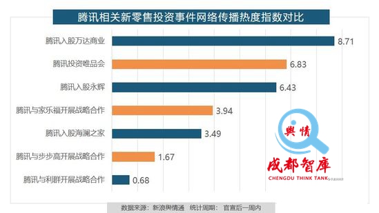 成都最新舆情，城市变迁与成长同步观察