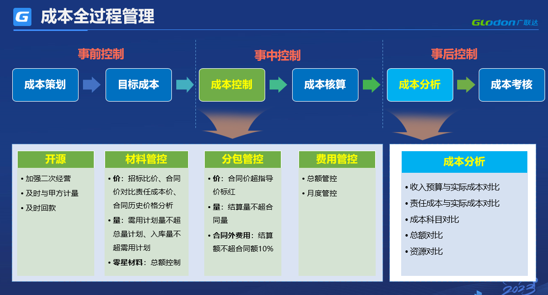 最新成本控制策略，优化企业经济效益的关键之道