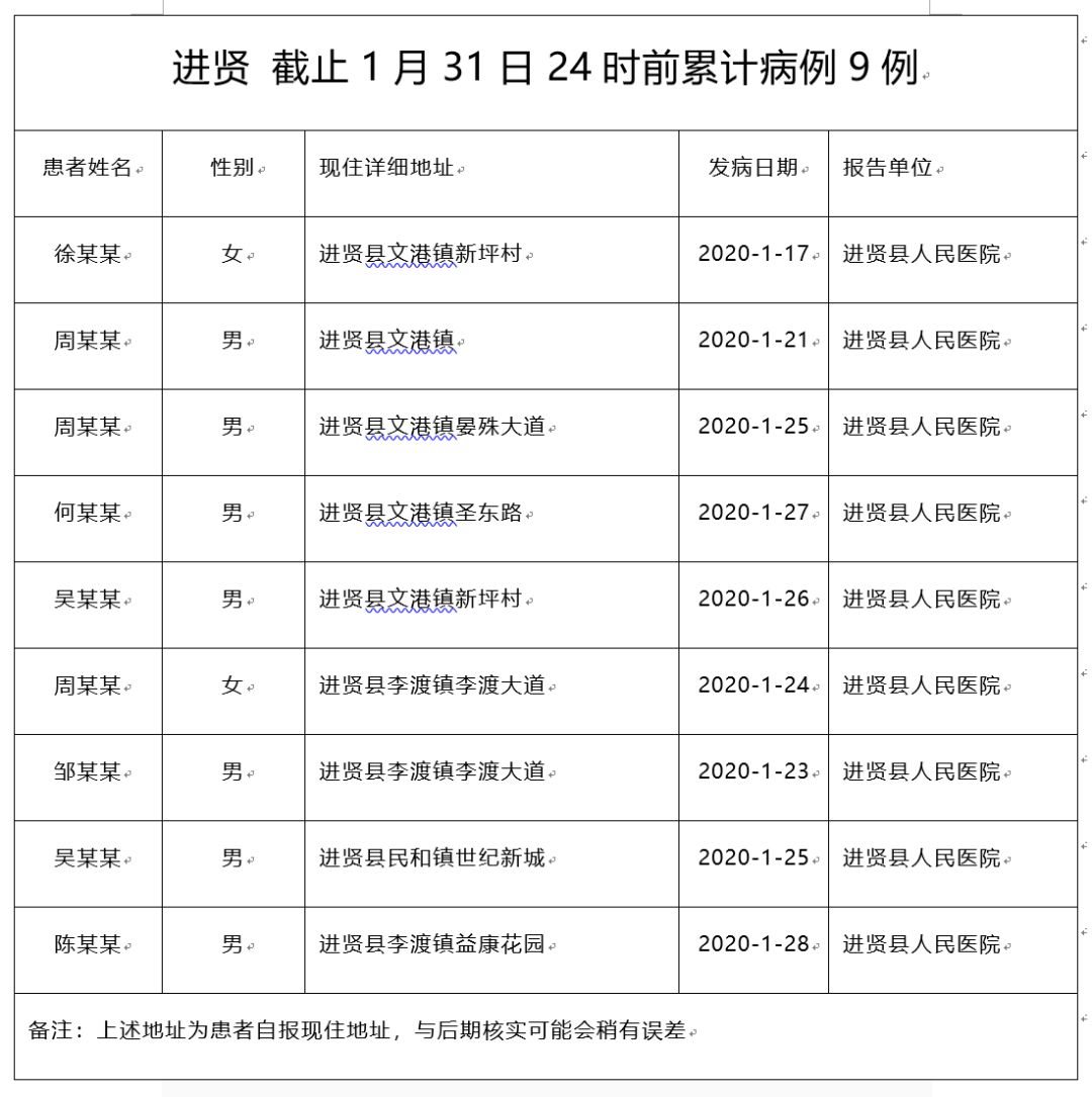 进贤肺炎最新动态，逆境中的学习与成长，自信成就感的绽放