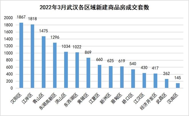 武汉最新科技动态，科技重塑生活，领略未来高科技产品的魅力