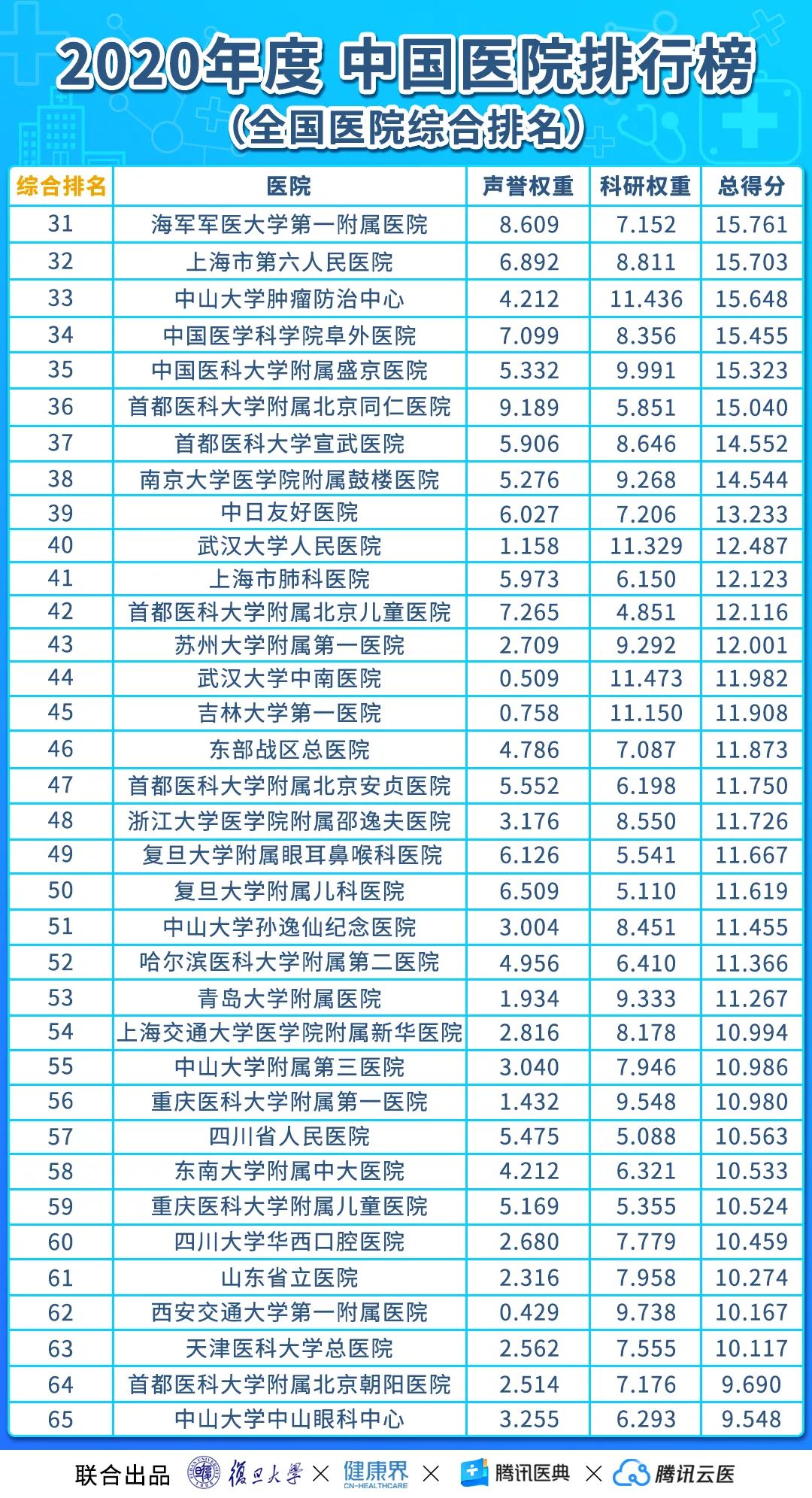 中国医院最新排名详解，如何获取并解读排名信息？