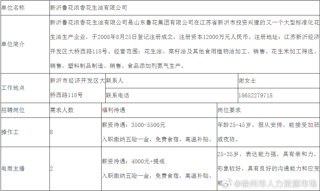 新沂最新招聘信息全面概览