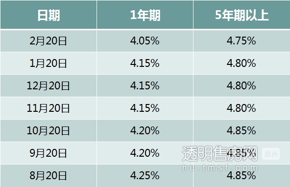 全面解读最新基础利率，影响分析与趋势预测