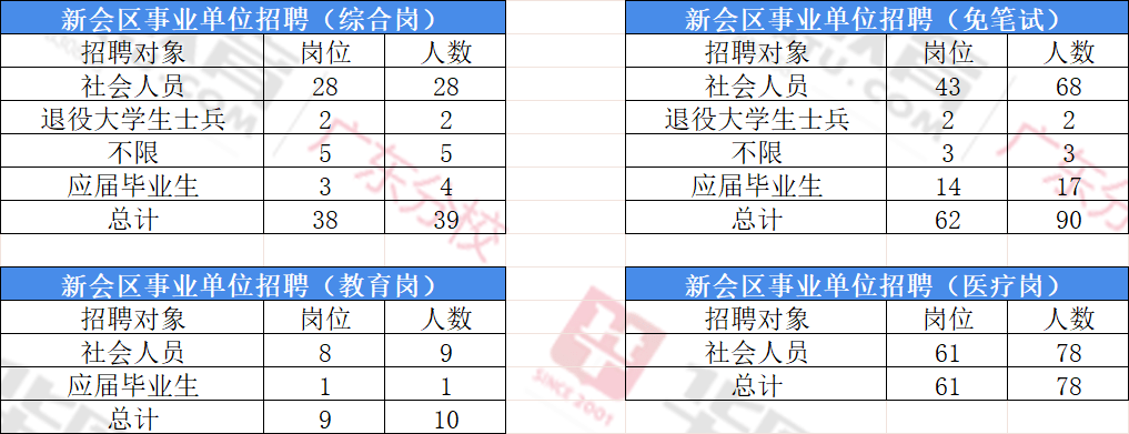 新会最新招聘信息深度探索，巷弄中的独特职业机遇