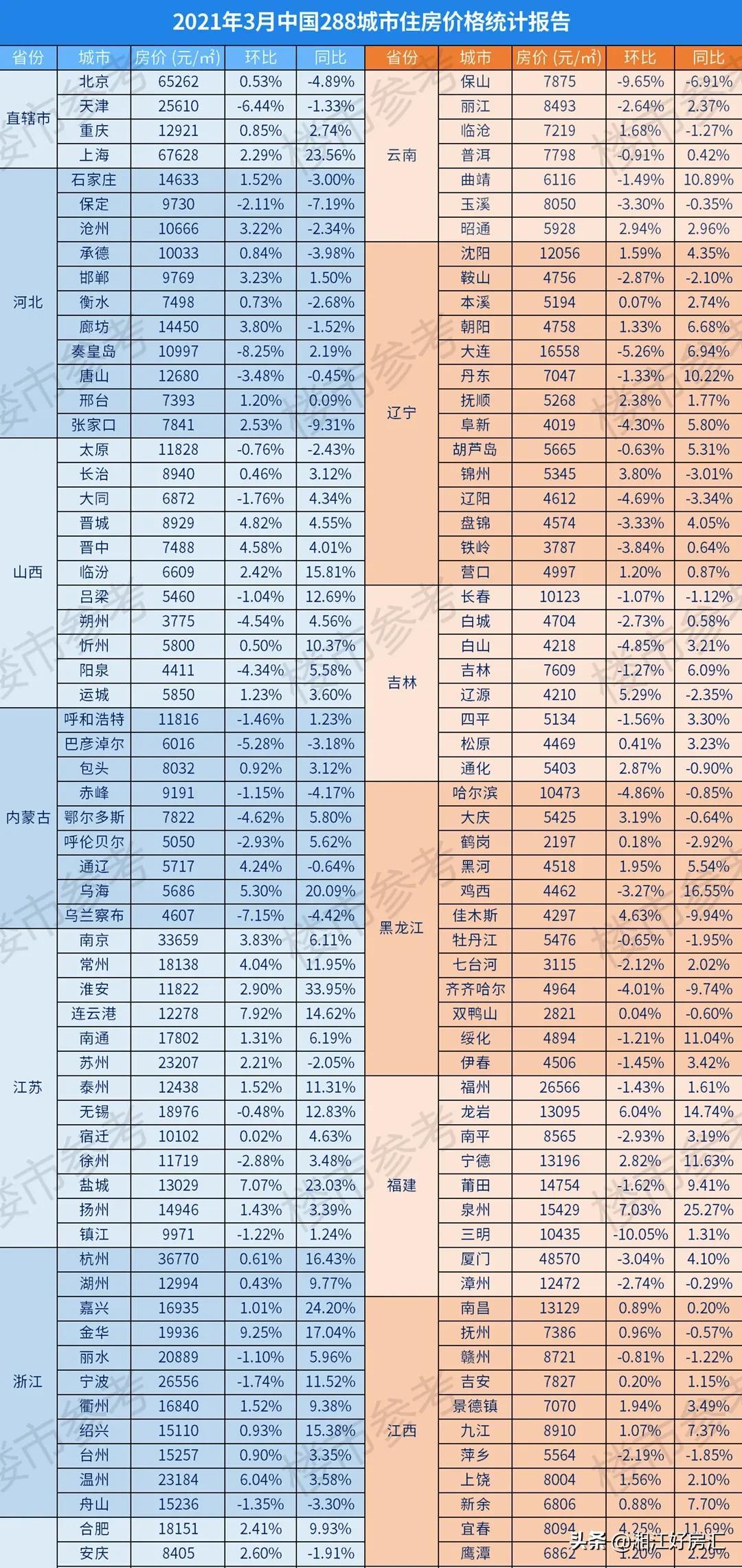 装饰材料 第6页