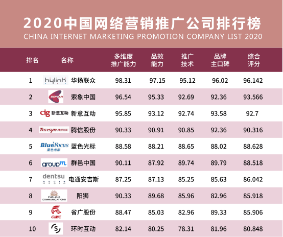 最新网络排行榜，时代产物及其巨大影响力