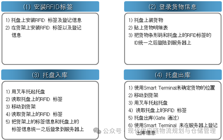 仓储管理办法最新更新及小巷特色小店的仓储秘籍探秘