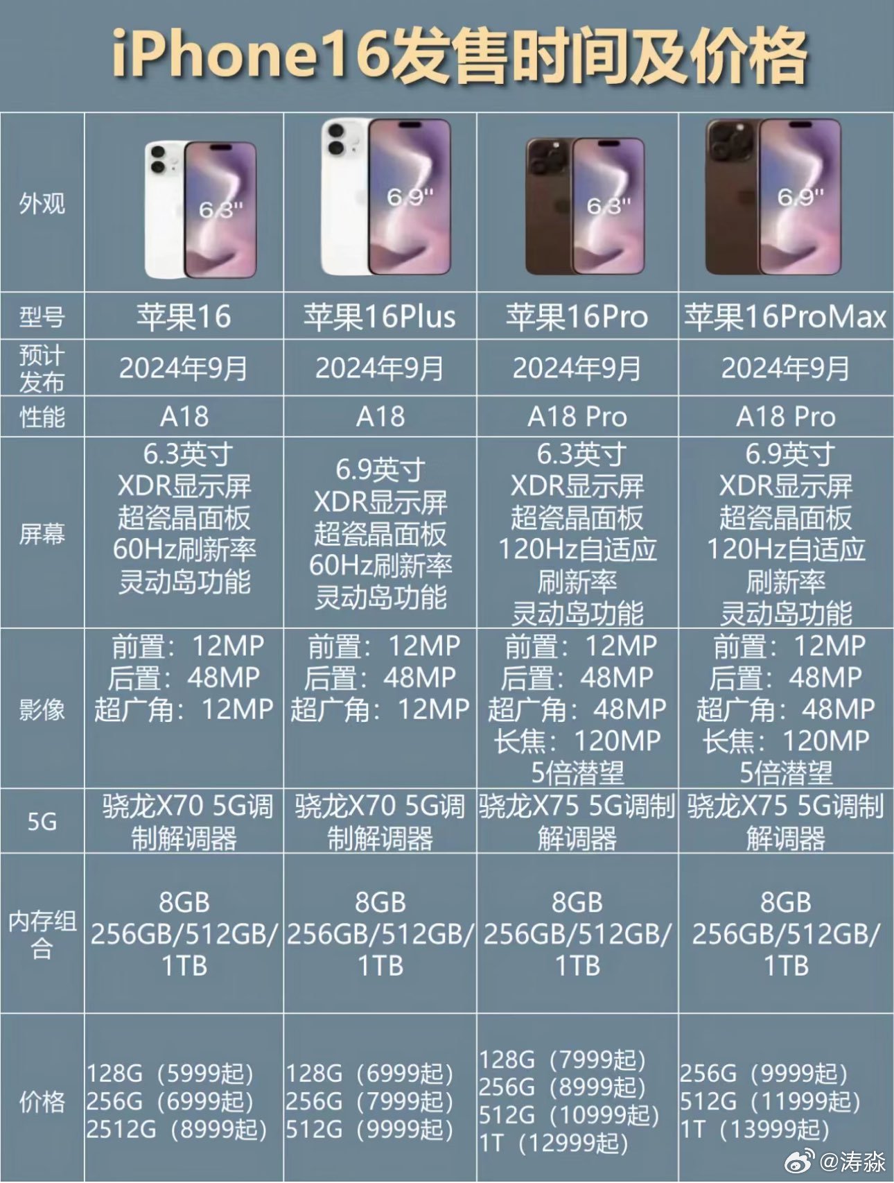 苹果手机最新款价格变化，学习自信的力量与探索新篇章
