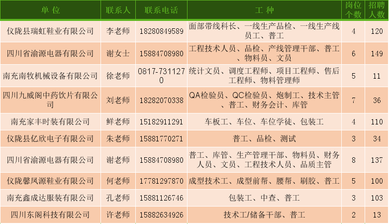 仪陇最新招聘，小巷中的隐藏职位等你来发掘！