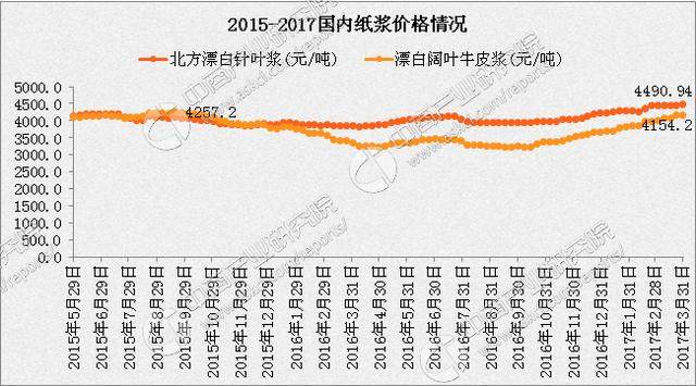 最新纸价行情，全面指南与步骤详解
