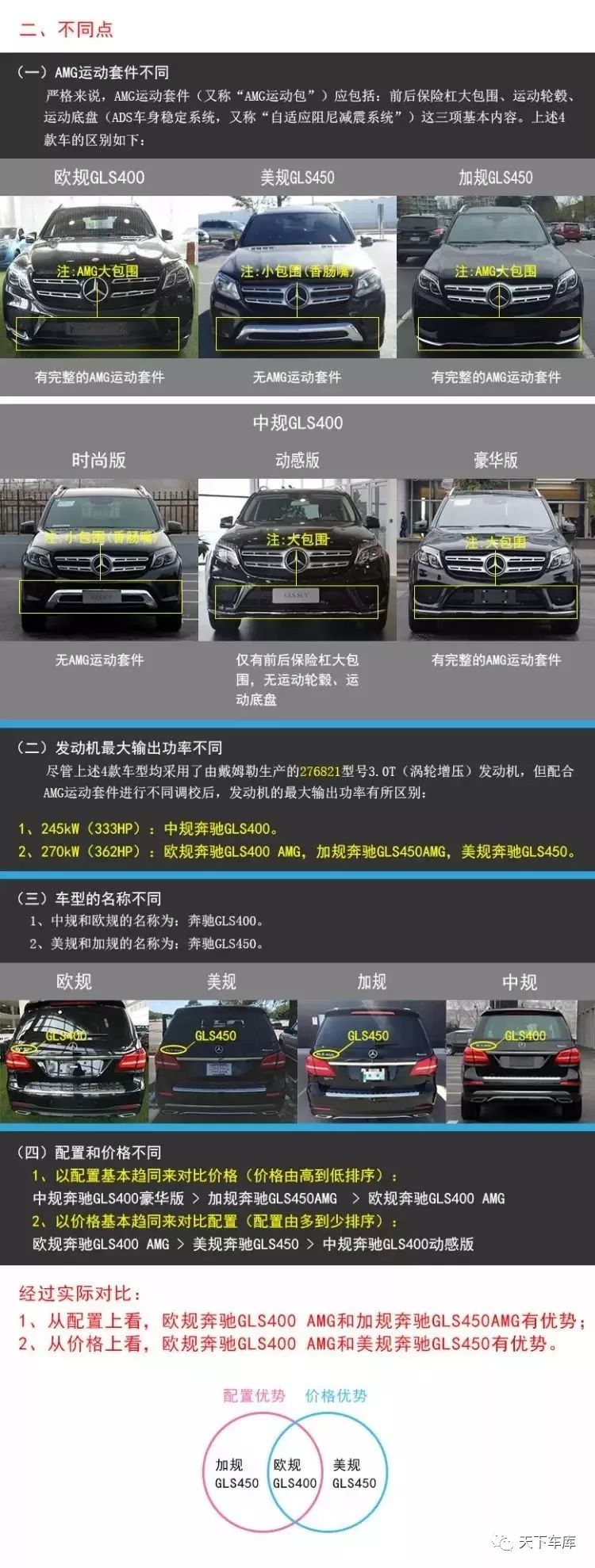 奔驰gls450报价
