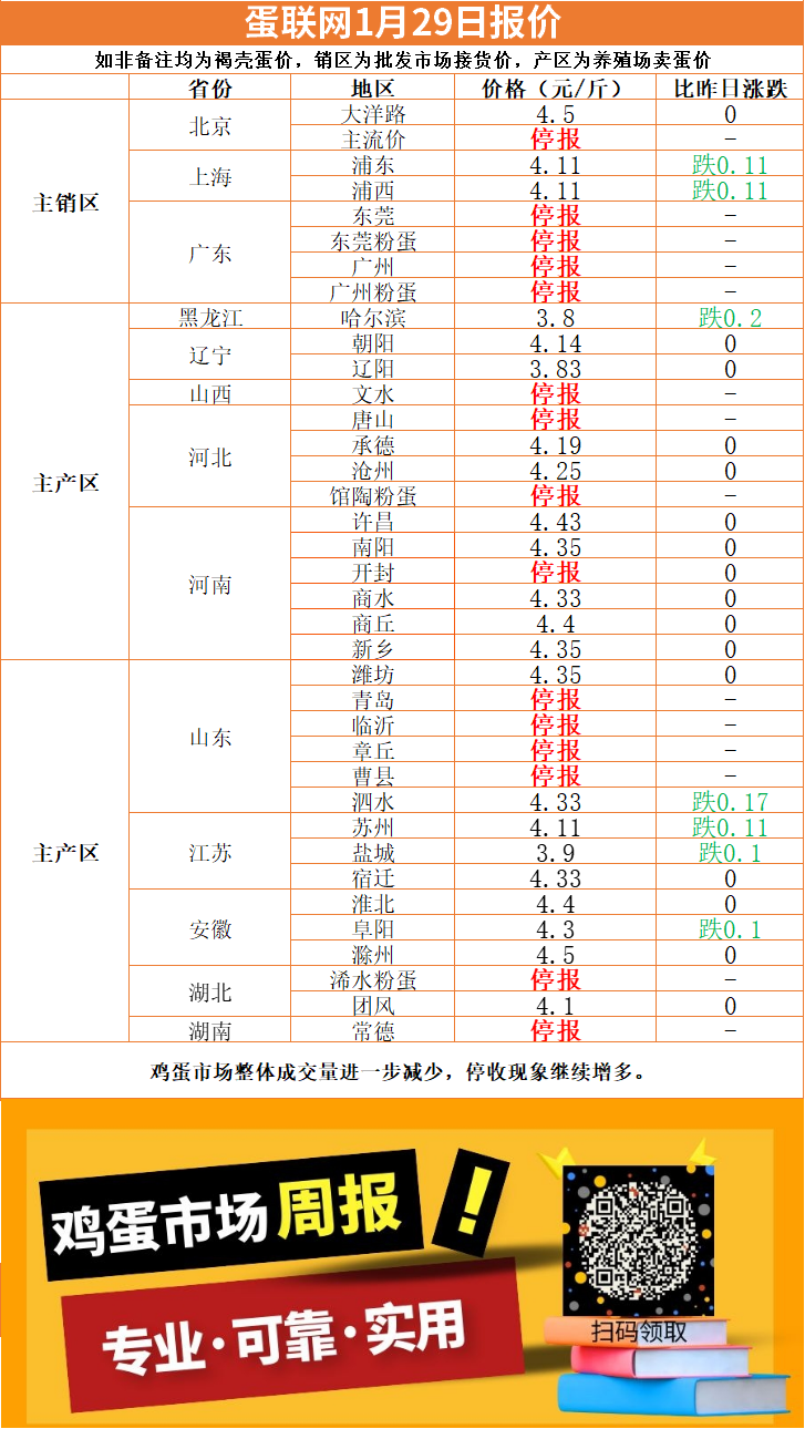 全国最新鸡蛋价格及影响因素深度探讨