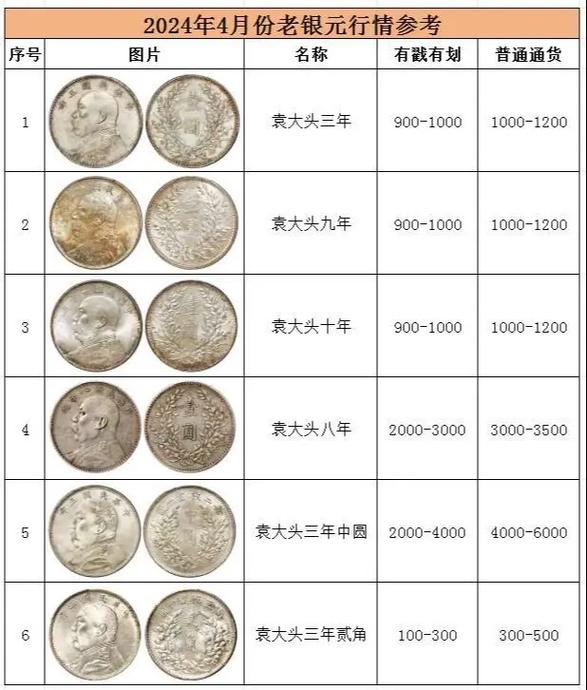 银元最新价格动态，货币世界中的学习成长之旅