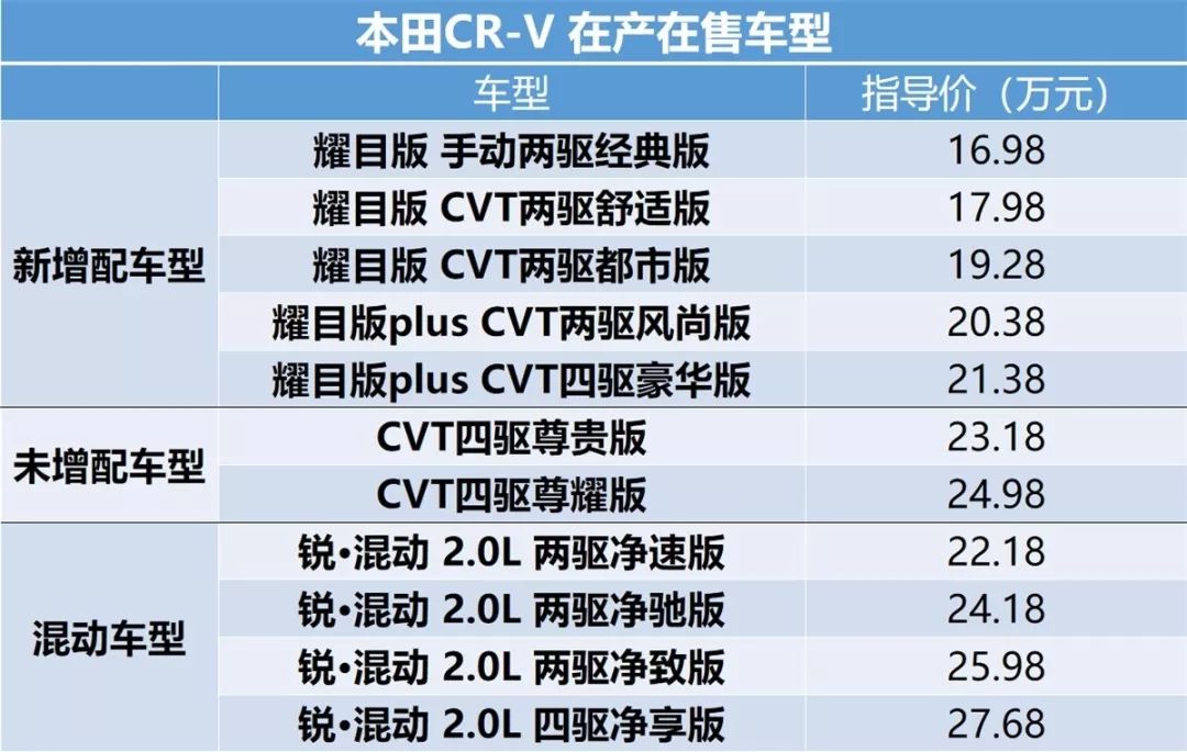 东风本田CRV最新款报价及新一代SUV的价值与魅力探索