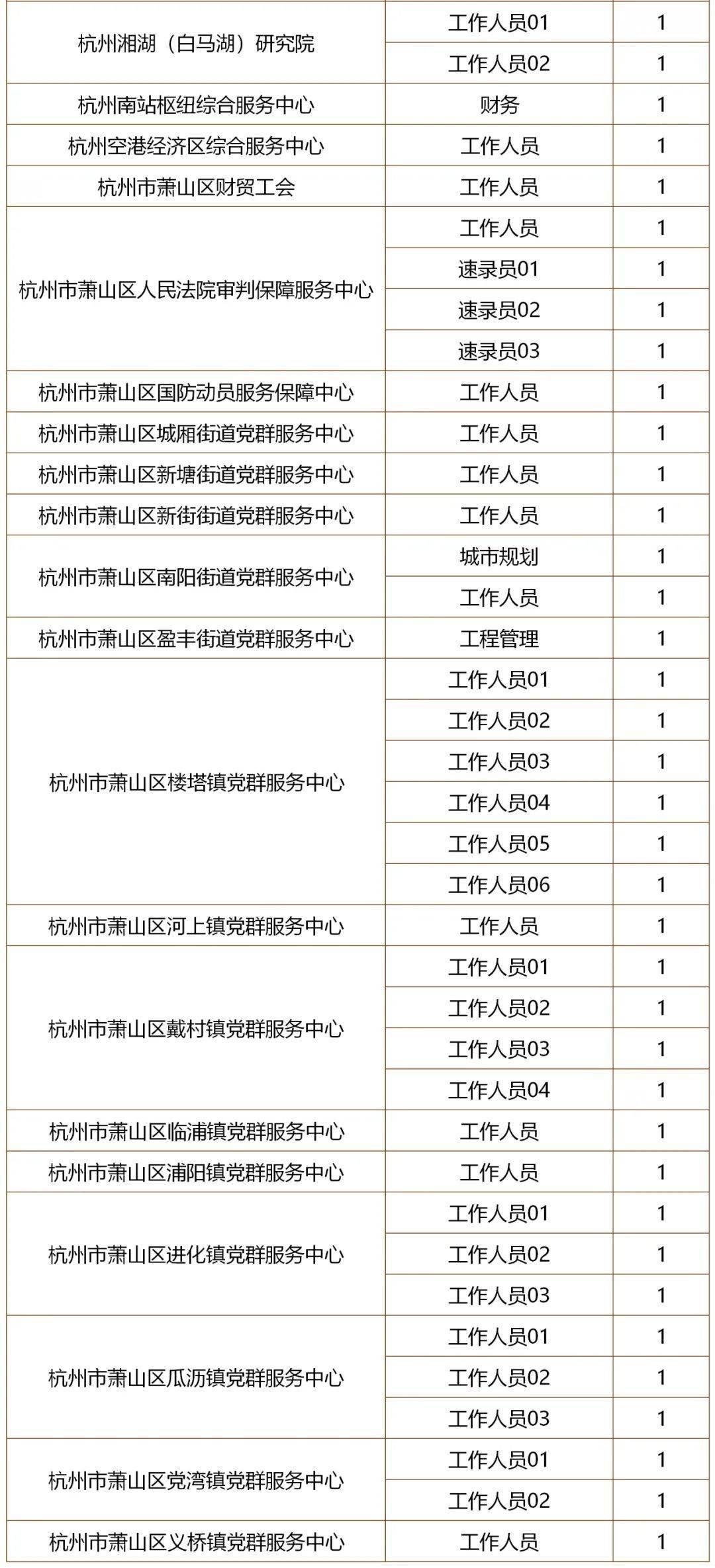 萧山区最新招聘信息，开启一段温馨的求职之旅