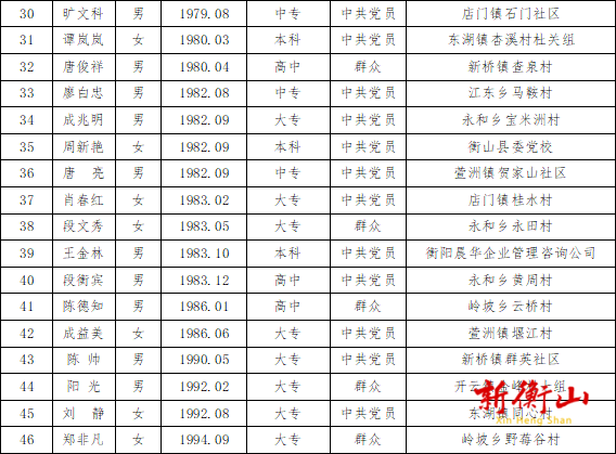 衡山县领导层新变化，最新干部任免公布
