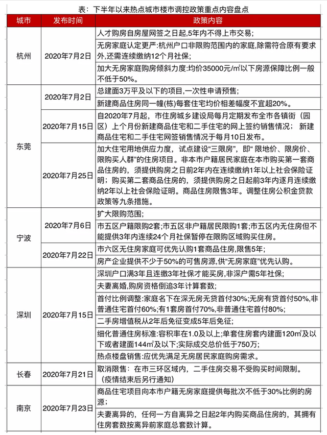 福州楼市调控最新动态更新，政策调整与市场走势分析
