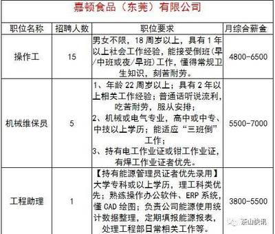 茶山超朗最新招聘信息及应聘全攻略获取渠道揭秘
