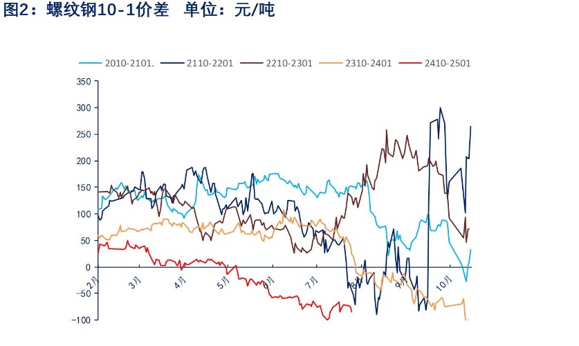 螺纹钢期货最新价格与小巷特色小店探秘标题建议，螺纹钢期货最新价格揭秘与小巷特色小店探秘之旅